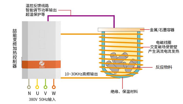 反應釜電磁加熱原理